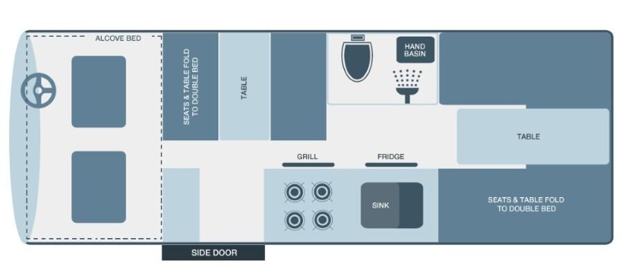 Layout van de Wendekreisen Koru Star 6 Freedom